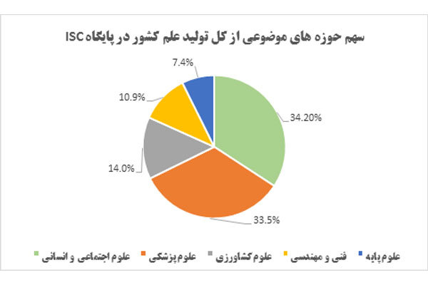 http://media.mehrnews.com/d/2016/01/18/3/1972051.jpg