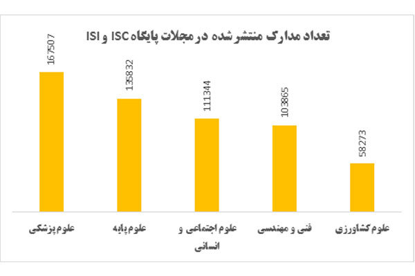 http://media.mehrnews.com/d/2016/01/18/3/1972053.jpg