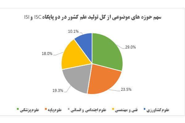 http://media.mehrnews.com/d/2016/01/18/3/1972054.jpg