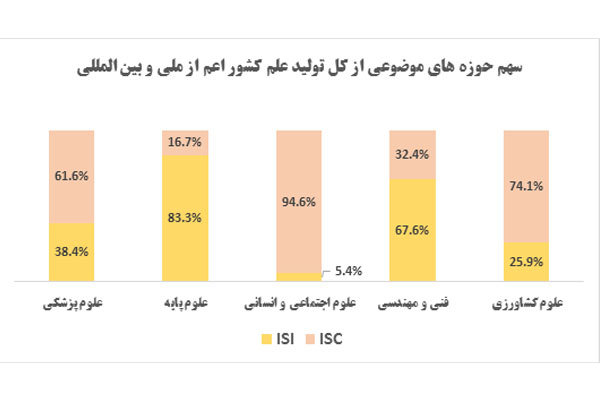 http://media.mehrnews.com/d/2016/01/18/3/1972055.jpg